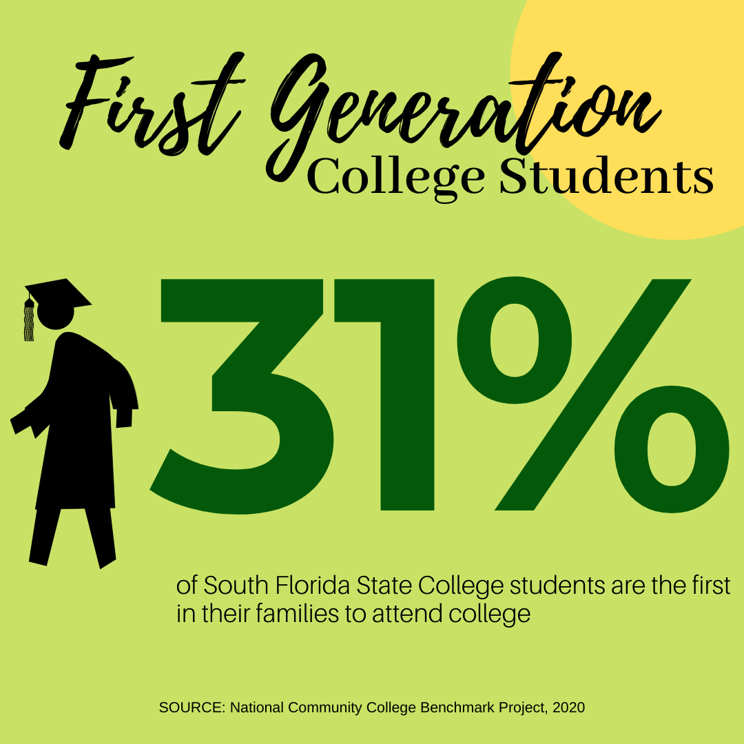 39.5% of SFSC students are the first in their families to attend college
