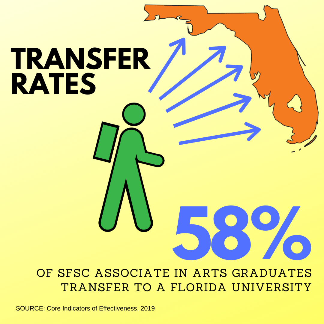 South Florida State College