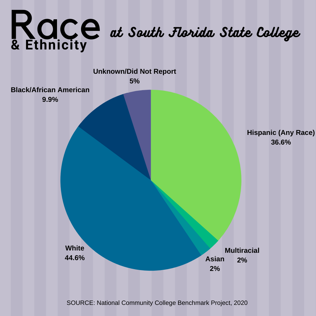 Race and Ethnicity - White 44%; Hispanic 37%; Black 10%; Unknown/Did not report 5%; Asian 2%; Multiracial 2%