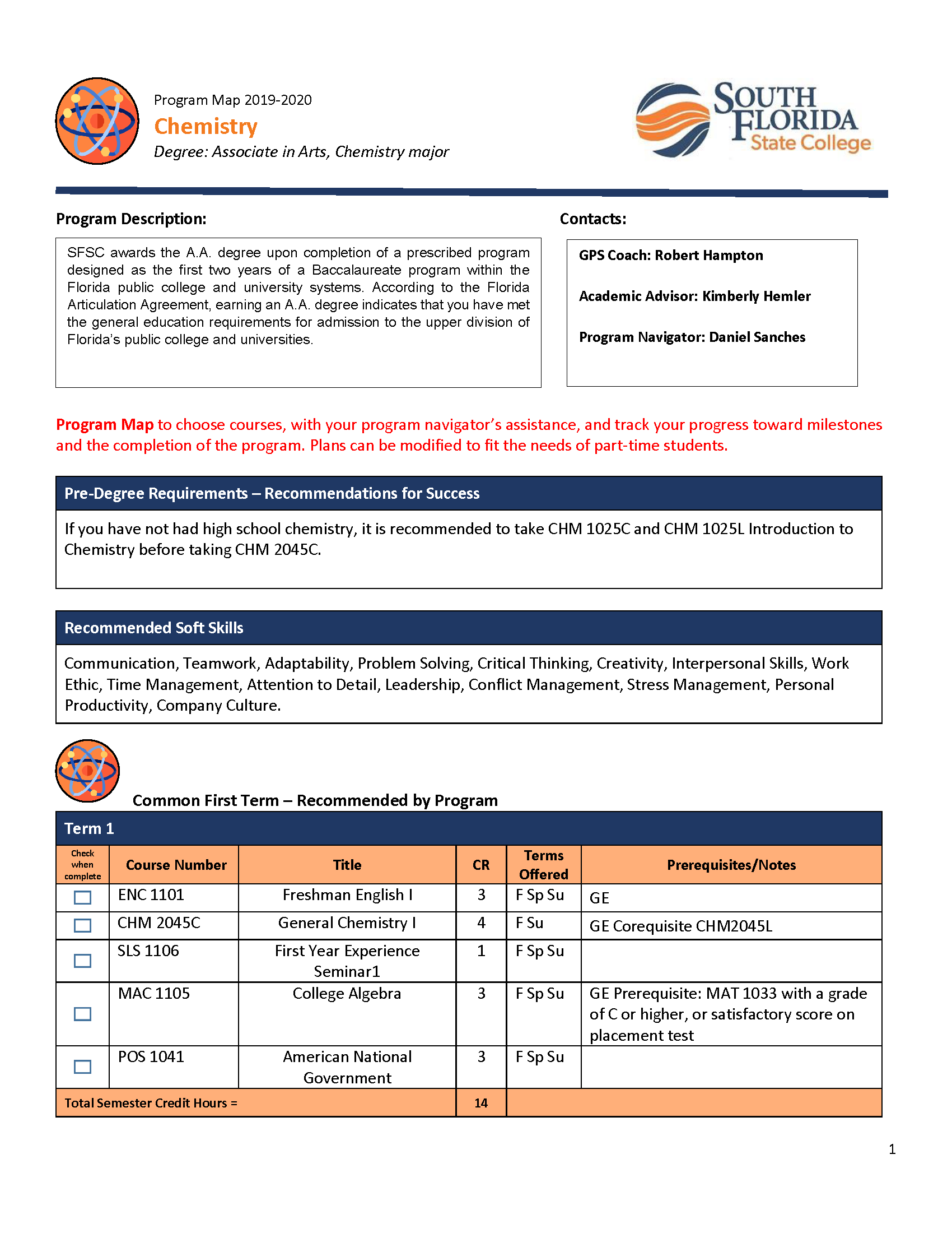 Chemistry Program Map