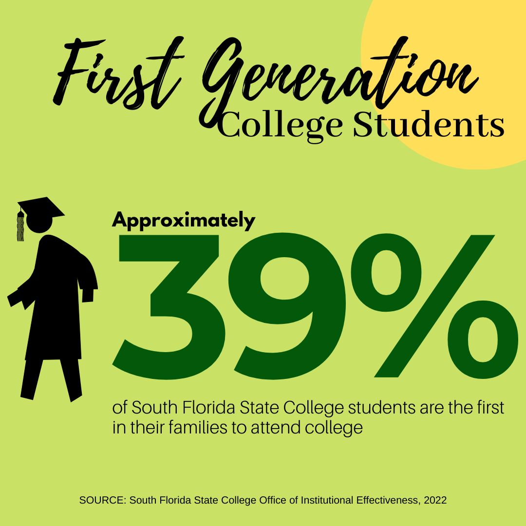 39.5% of SFSC students are the first in their families to attend college