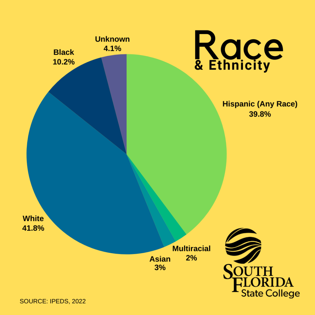 Race and Ethnicity - White 44%; Hispanic 37%; Black 10%; Unknown/Did not report 5%; Asian 2%; Multiracial 2%