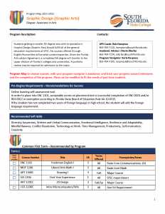 Sample first page of Graphic Arts Program Map