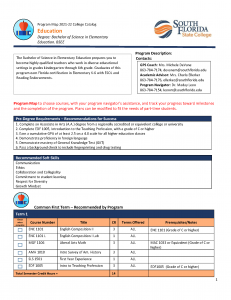 Sample image of program map