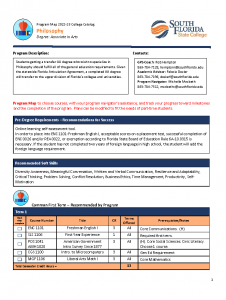 Sample of Philosophy Program Map